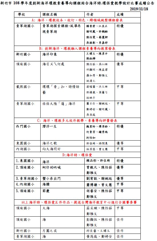 創新海洋環教成績