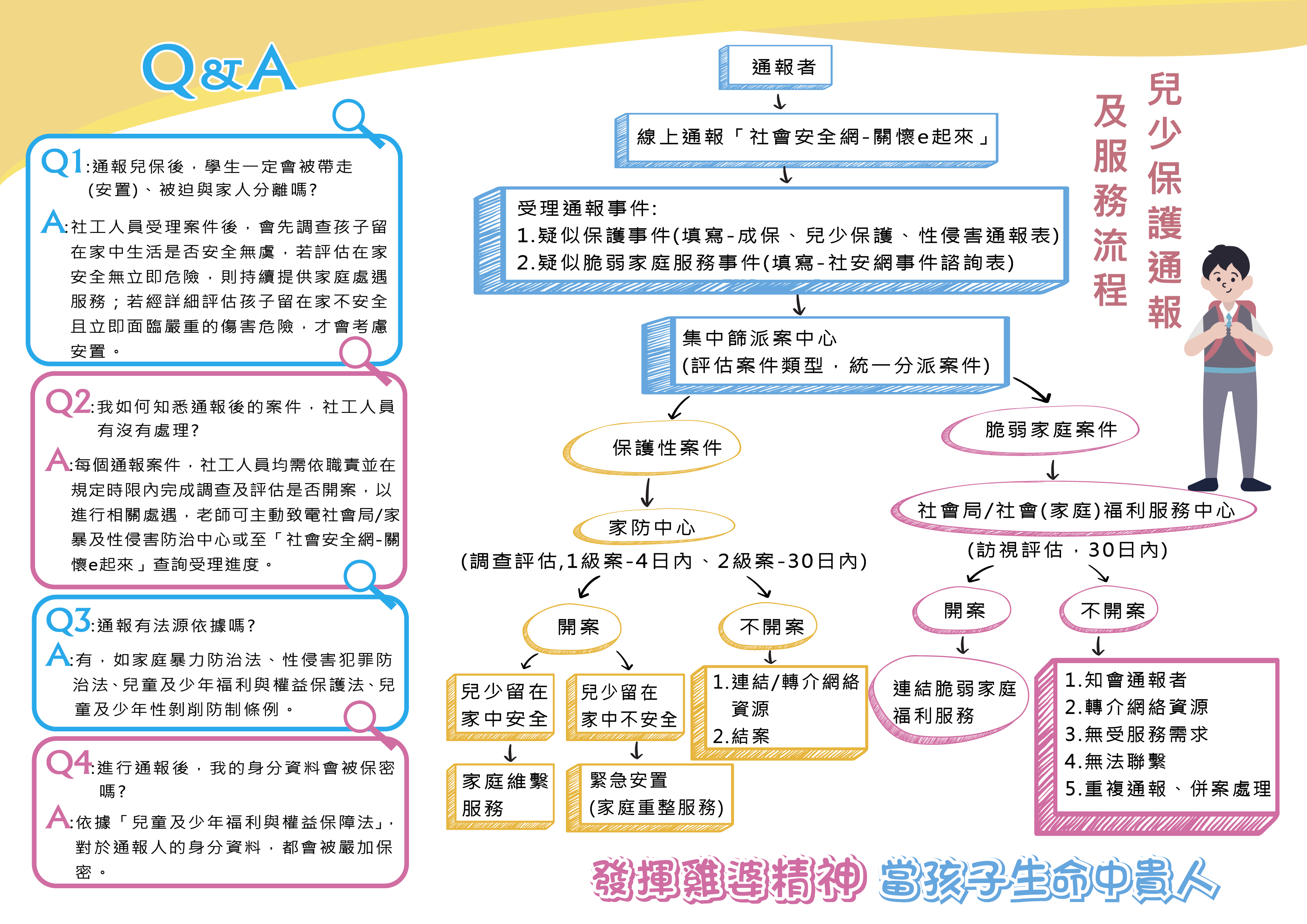 兒少保護宣導單